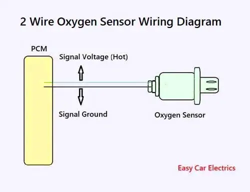 2 Wire Oxygen Sensor Wiring Diagram