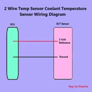 1, 2 & 3 Wire Coolant Temperature Sensor Wiring Diagram