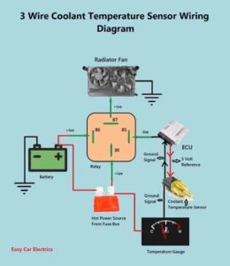 1, 2 & 3 Wire Coolant Temperature Sensor Wiring Diagram