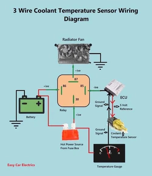 1 2 3 Wire Coolant Temperature Sensor Wiring Diagram