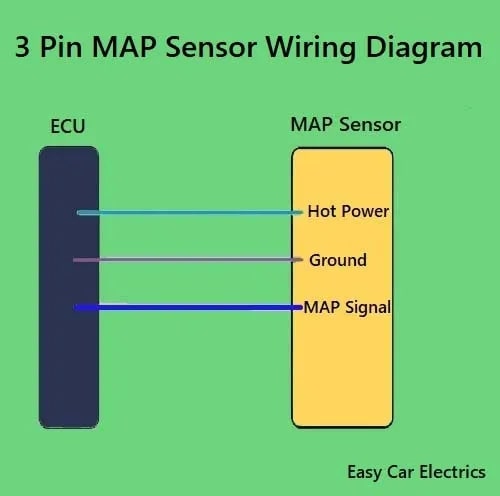 3 Wire MAP Sensor Wiring Diagram