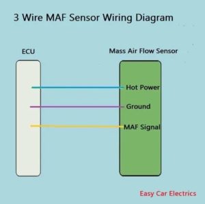 3, 4, & 5 Wire MAF Sensor Wiring Diagram - Easy Car Electrics