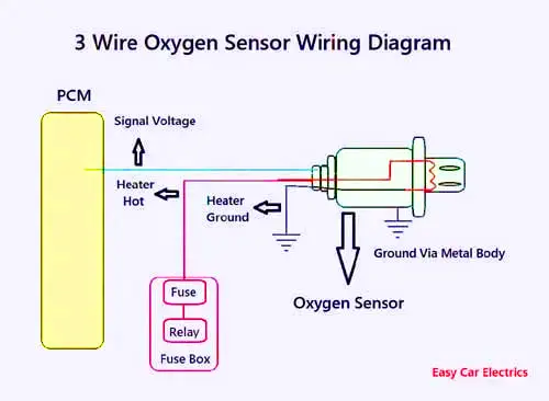 3 Wire Oxygen Sensor Wiring Diagram
