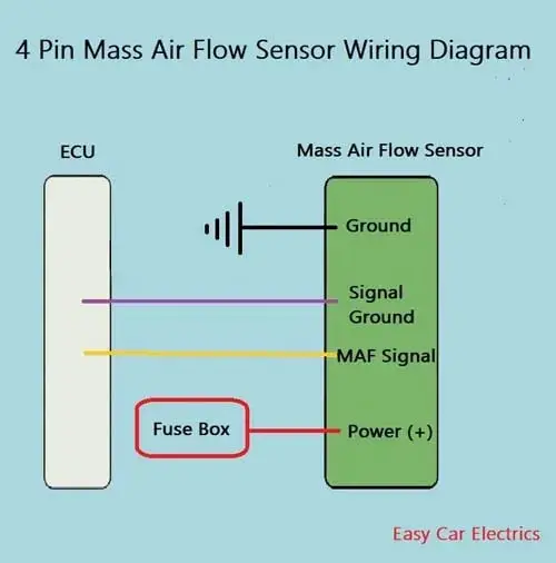 4 Pin Mass Air Flow Sensor Wiring Diagram