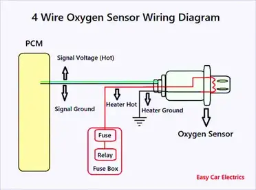 Oxygen Sensor: 1, 2, 3, 4 Wire O2 Sensor Wiring Diagram Universal O2 Sensor Wiring Easy Car Electrics