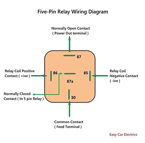 5-Pin-Relay-Wiring-Diagram