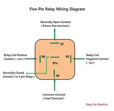 Automotive Relay Diagram! 4 & 5 Pin Relay Wiring Diagram 6 Pin Relay Wiring Diagram Easy Car Electrics