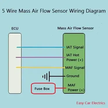 3 4 5 Wire Mass Air Flow Sensor
