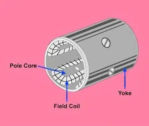 A Starter Motor Field Coil