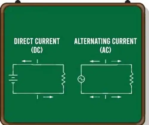 AC and DC Current