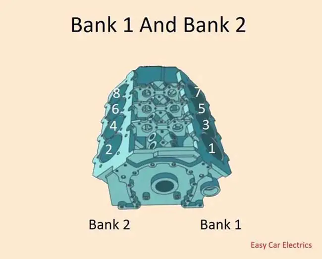 Bank 1 And Bank 2