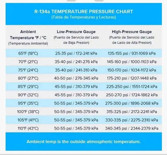 Car AC Pressure-Chart