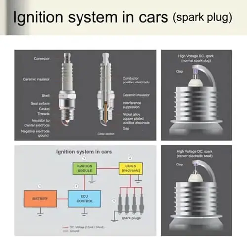 Car Ignition System