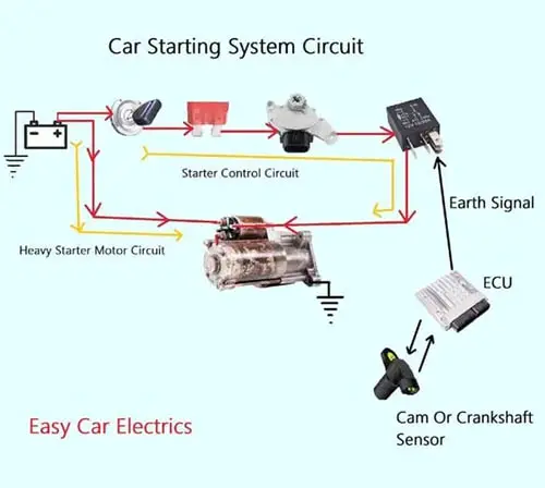 Car Starting System Circuit