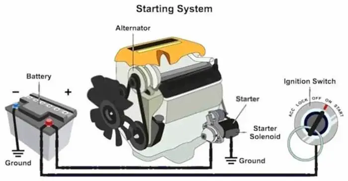 Car Starting System