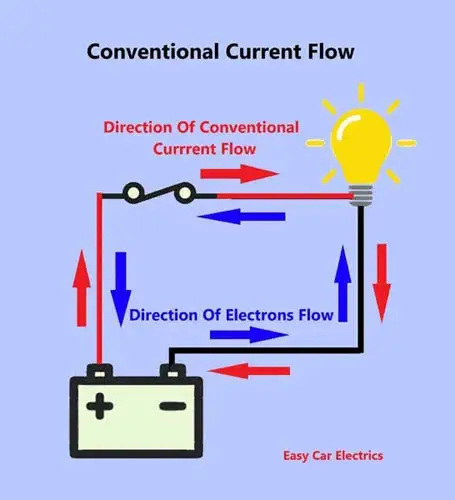 Conventional Current Flow