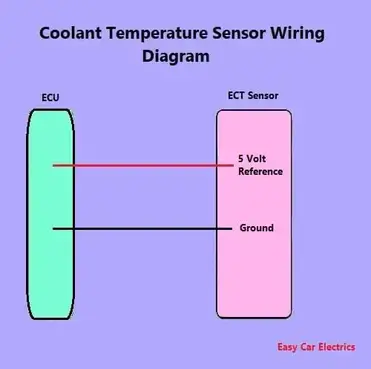 1, 2, & 3 Wire Coolant Temperature Sensor Wiring Diagram Coolant Level Sensor Easy Car Electrics