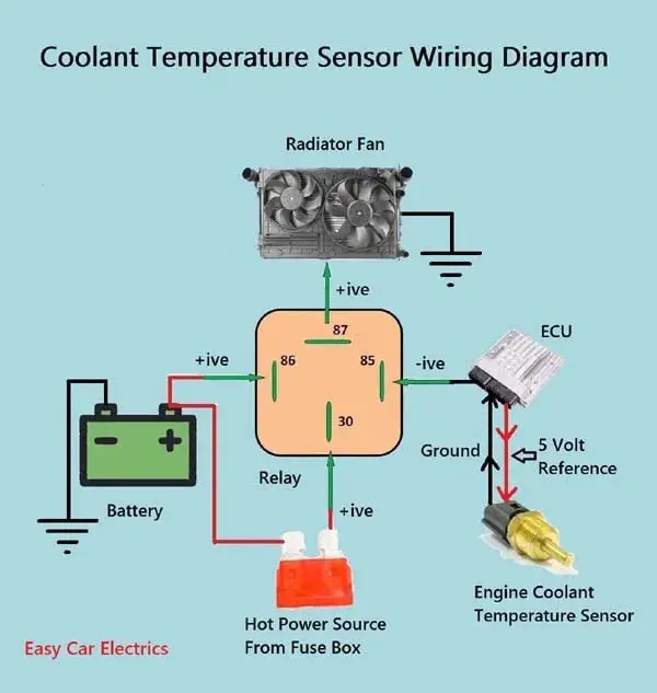 1, 2, & 3 Wire Coolant Temperature Sensor Wiring Diagram Coolant Temperature Sensor Connector Easy Car Electrics