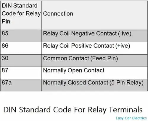 DIN-Standard-Code-For-Relay-Terminals