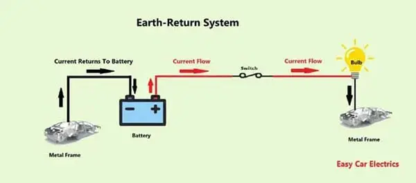 Earth-Return System