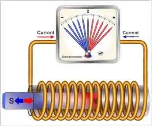 Electromagnetic-Induction