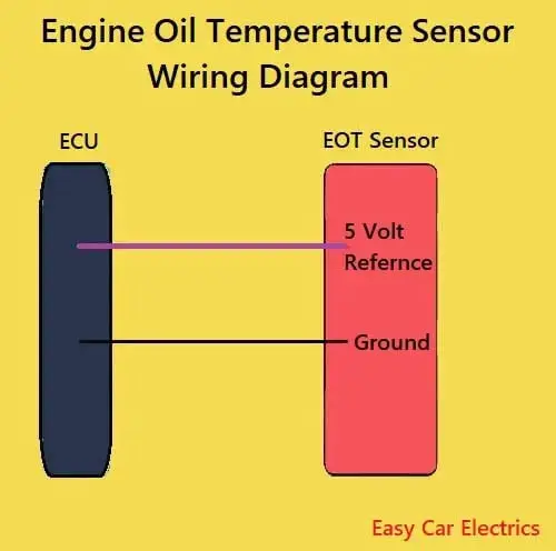 Engine Oil Temperature Sensor Wiring Diagram