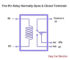 Normally Open Vs Normally Closed Relay Diagrams, Symbols