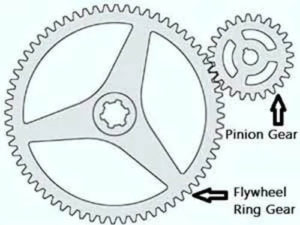 11 Parts Of Car Starter Motor & Functions + Working