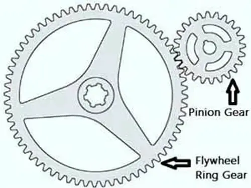 Flywheel Ring Gear and Pinion Gear