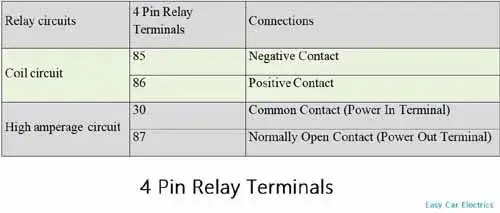 Four-Pin-Relay-Terminals