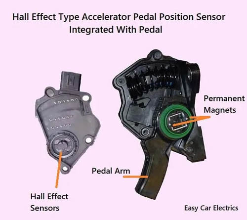Hall Effect Type Accelerator Pedal Position Sensor integrated With Pedal