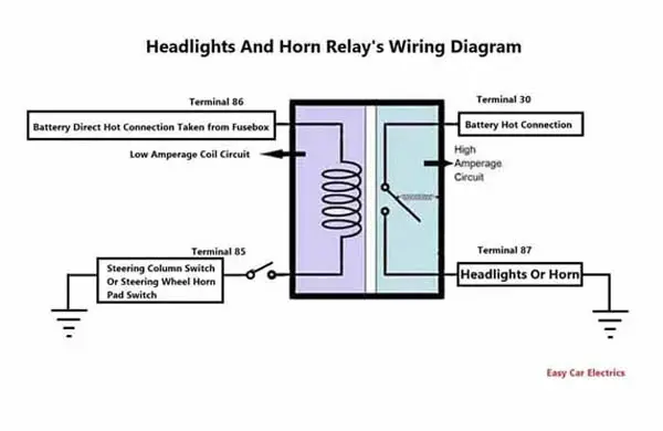 Headlight and Horn Relay Wiring Diagram