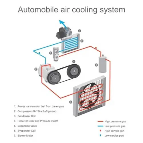 How Car Air Conditioning Works (Animation): Science Based - Car AC Working  Explained Easily