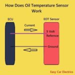 Oil Temperature Sensor, Its Location, Symptoms, Diagram, Working ...