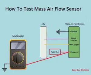How To Test Mass Air Flow Sensor
