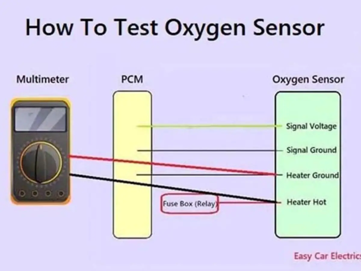 How to Test an Oxygen Sensor