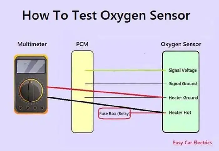 How To Test A 4 Wire O2 Sensor With