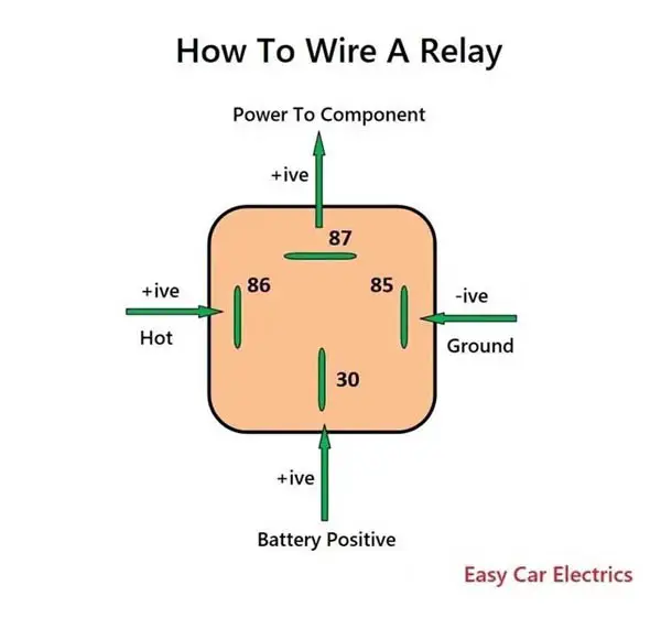 How To Wire A Relay For Horn Lights