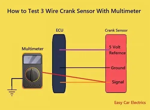 How to Test 3 Wire Crank Sensor With Multimeter