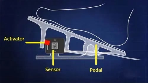 Inductive Type Accelerator Pedal Position Sensor 