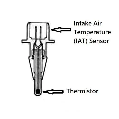 Intake Air Tempreture Sensor Inner View