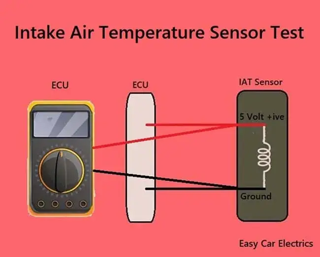 Intake Air Temperature Sensor Test