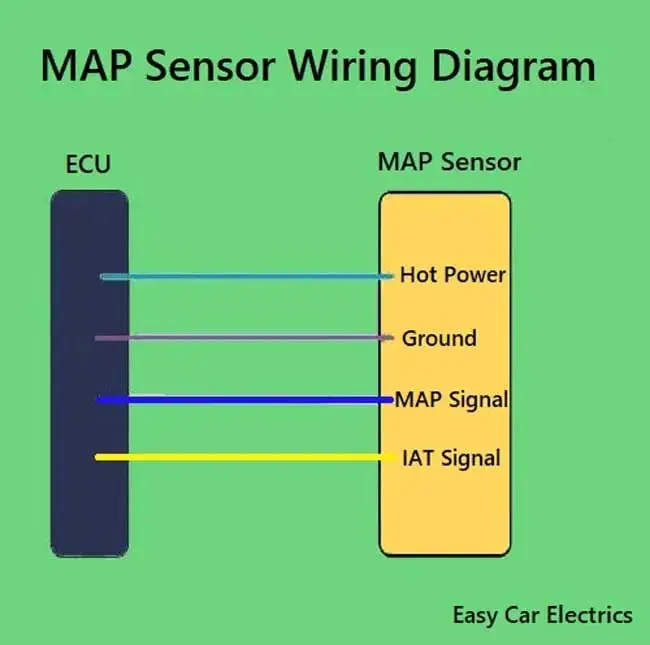 3 & 4 Pin MAP Sensor Wiring Diagram - Easy Car Electrics  Map Sensor Wiring Diagram Ecm 98 S10 2.2    Easy Car Electrics