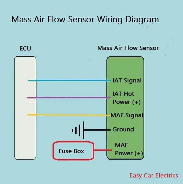 3 4 5 Wire Mass Air Flow Sensor, Renault Master Ecu Wiring Diagram