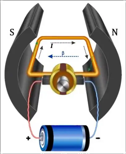 Motor Coil Rotation Due to Electromagnetism
