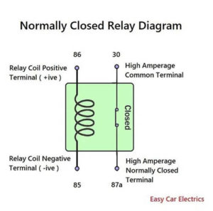 Normally Open Vs Normally Closed Relay Diagrams, Symbols