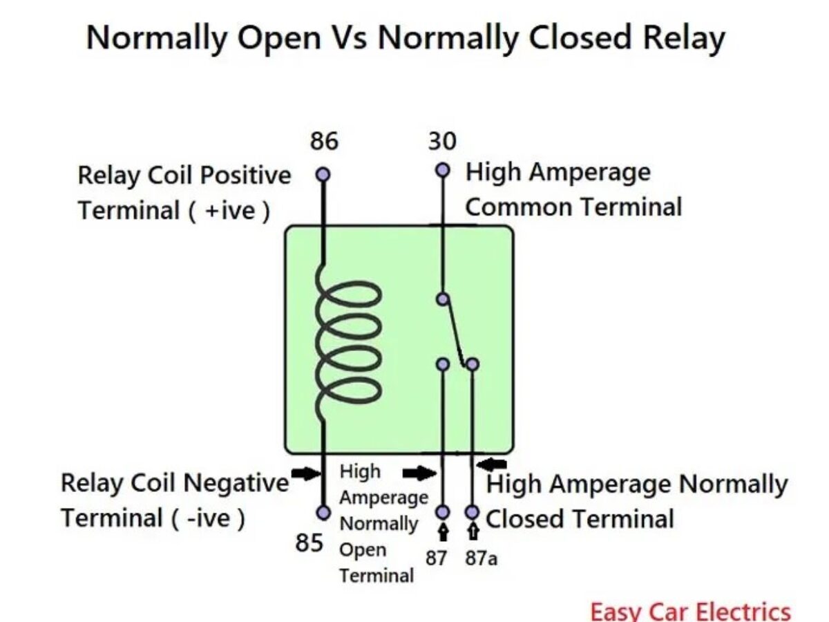 Normally Open Relay