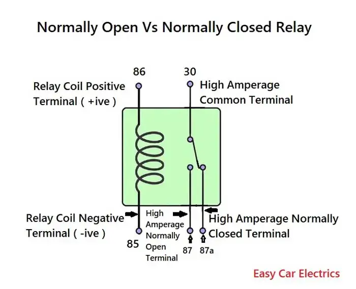 Normally Open Vs Normally Closed Relay