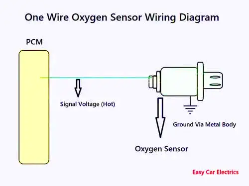 One Wire Oxygen Sensor Wiring Diagram