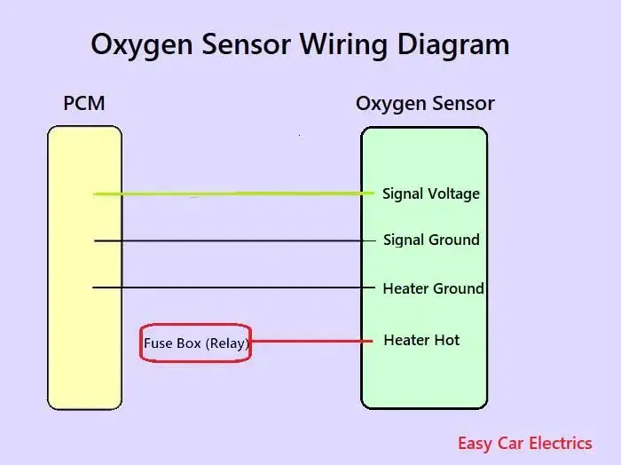 Oxygen Sensor: 1, 2, 3, 4 Wire O2 Sensor Wiring Diagram Ford O2 Sensor Wiring Easy Car Electrics